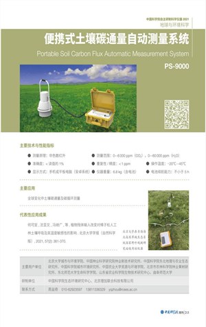 LICA instruments were selected twice in the "List of Scientific Instruments"